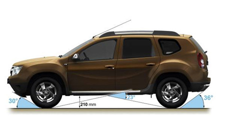    Renault DUSTER 